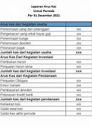 Arti Cash Flow Dalam Bahasa Indonesia